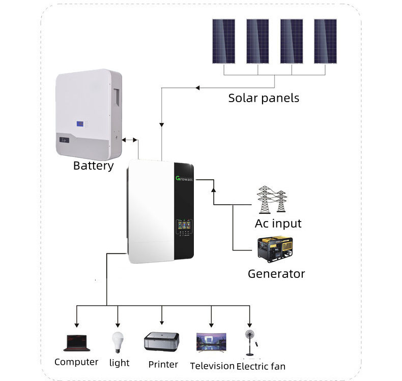 10KW太阳能发电系统连接